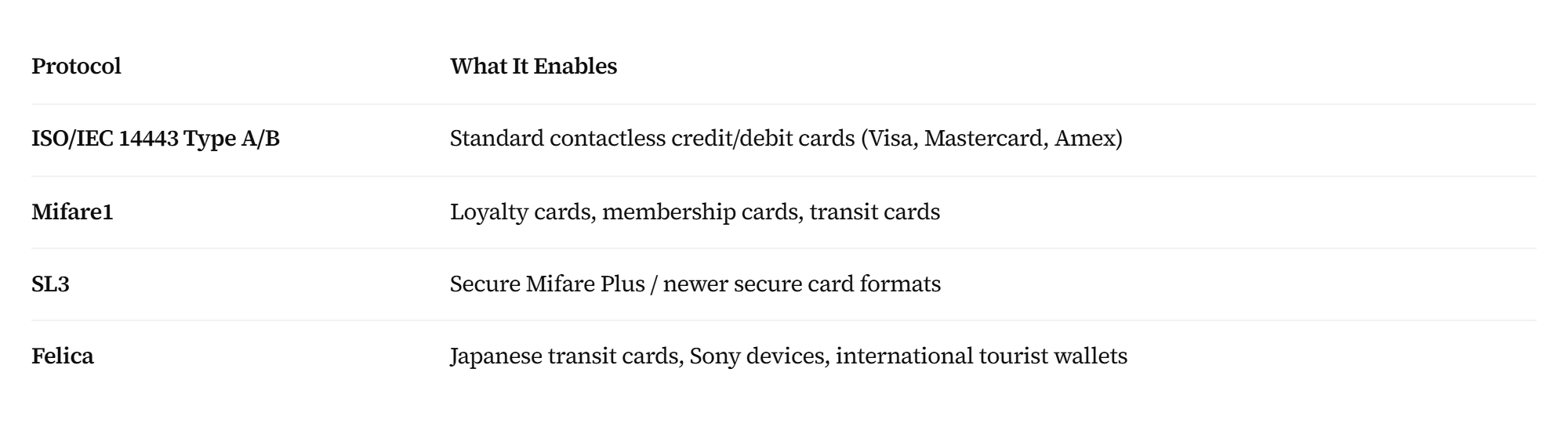 NFC chip
