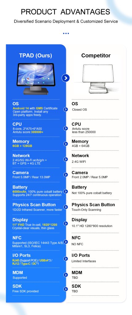 TPAD Android POS tablet product advantages and specification list